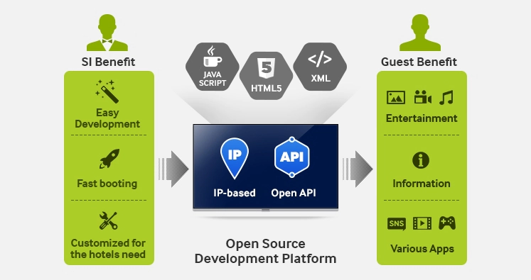 H.Browser 完全客制化網(wǎng)絡瀏覽器解決方案